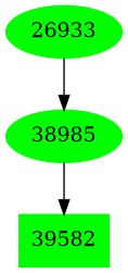 Dependency graph