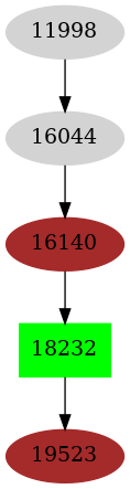 Dependency graph