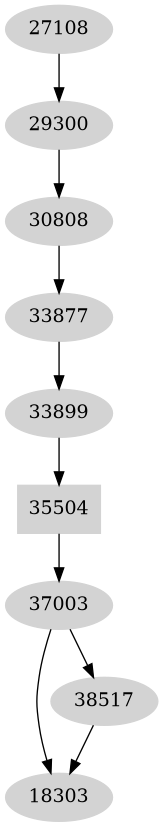 Dependency graph