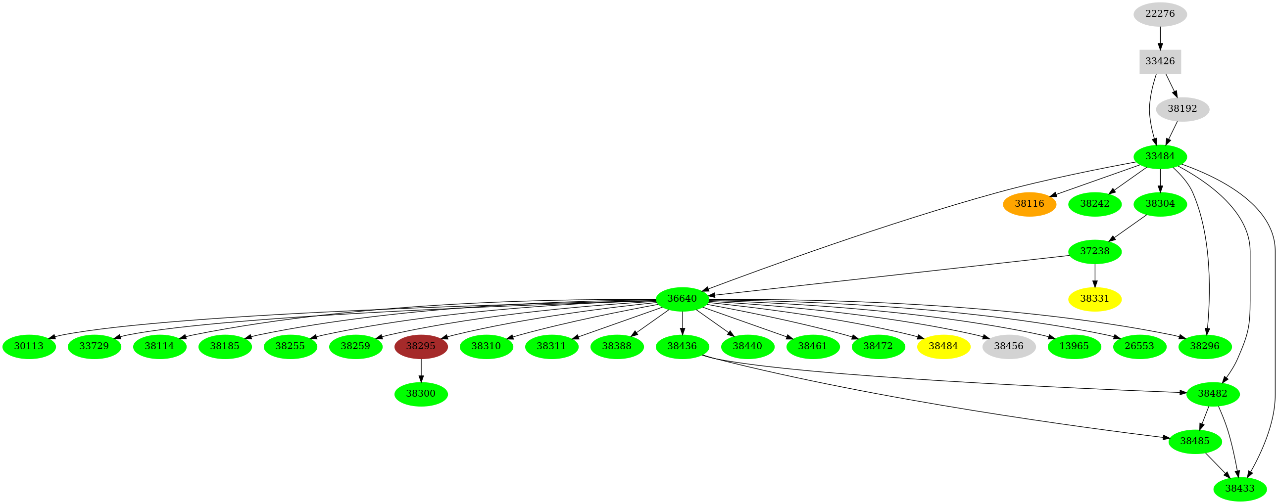 Dependency graph