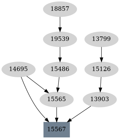 Dependency graph