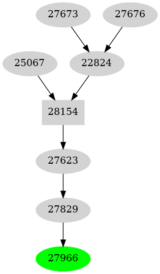 Dependency graph