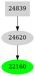 Dependency graph