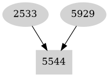 Dependency graph