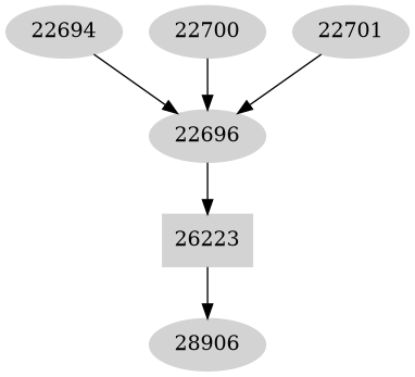 Dependency graph
