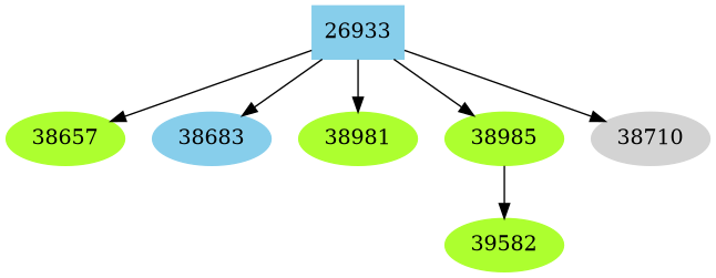 Dependency graph