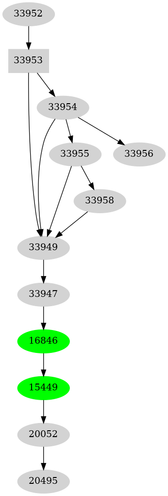 Dependency graph
