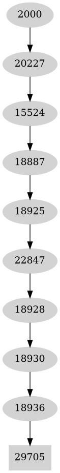 Dependency graph
