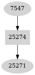 Dependency graph