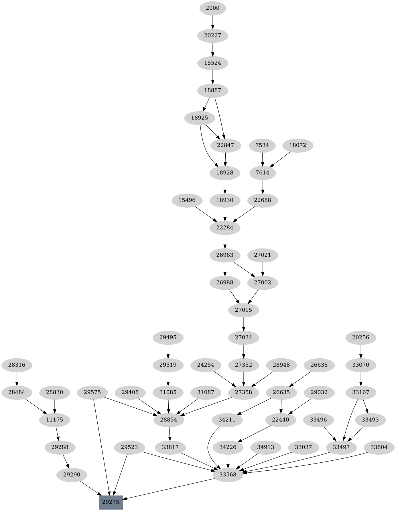 Dependency graph