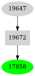 Dependency graph
