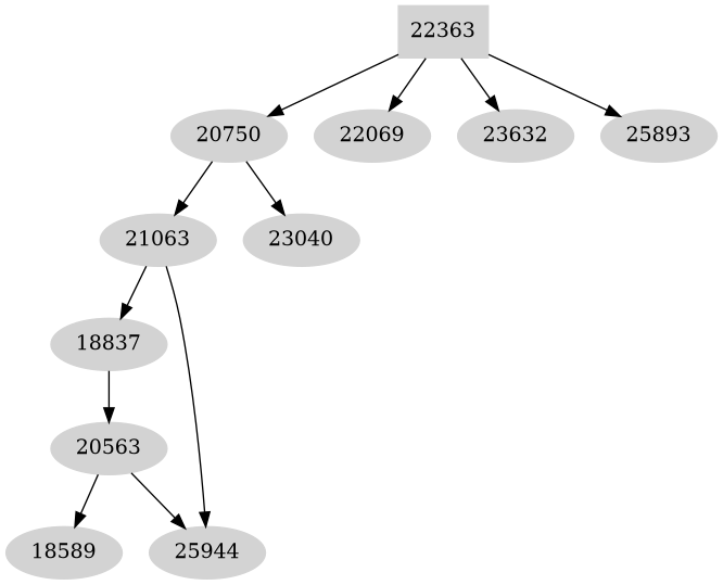 Dependency graph