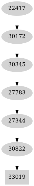 Dependency graph