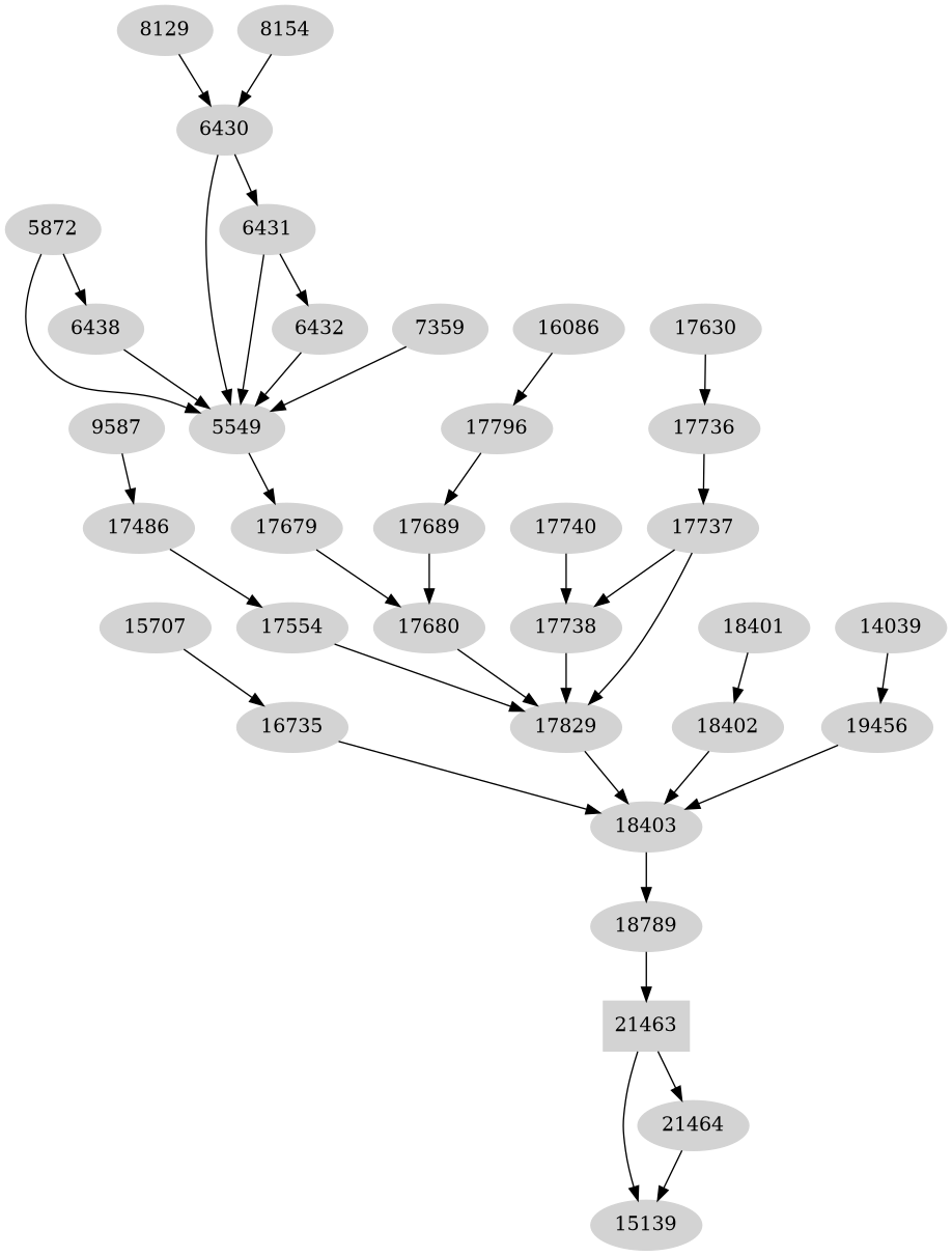 Dependency graph