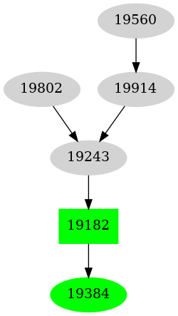 Dependency graph