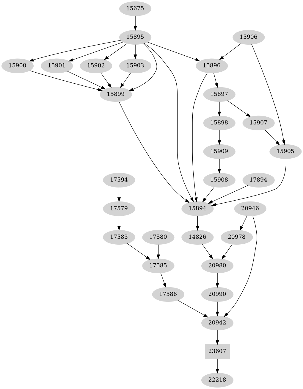 Dependency graph