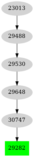 Dependency graph