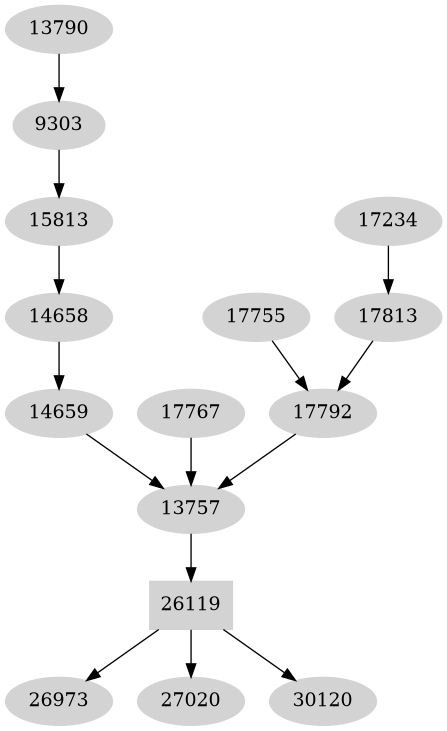 Dependency graph