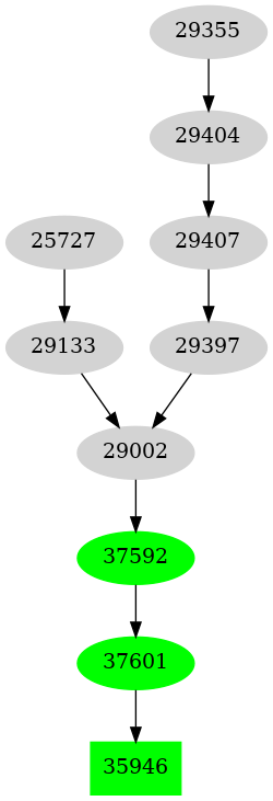 Dependency graph