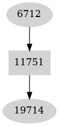 Dependency graph
