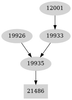 Dependency graph