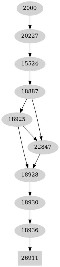 Dependency graph