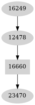 Dependency graph