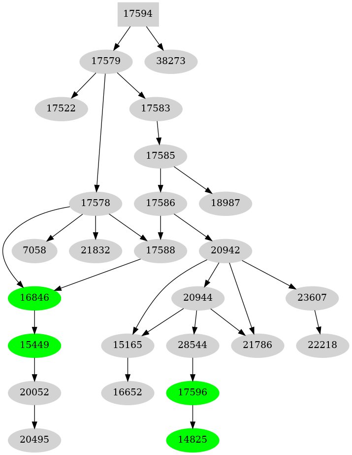 Dependency graph