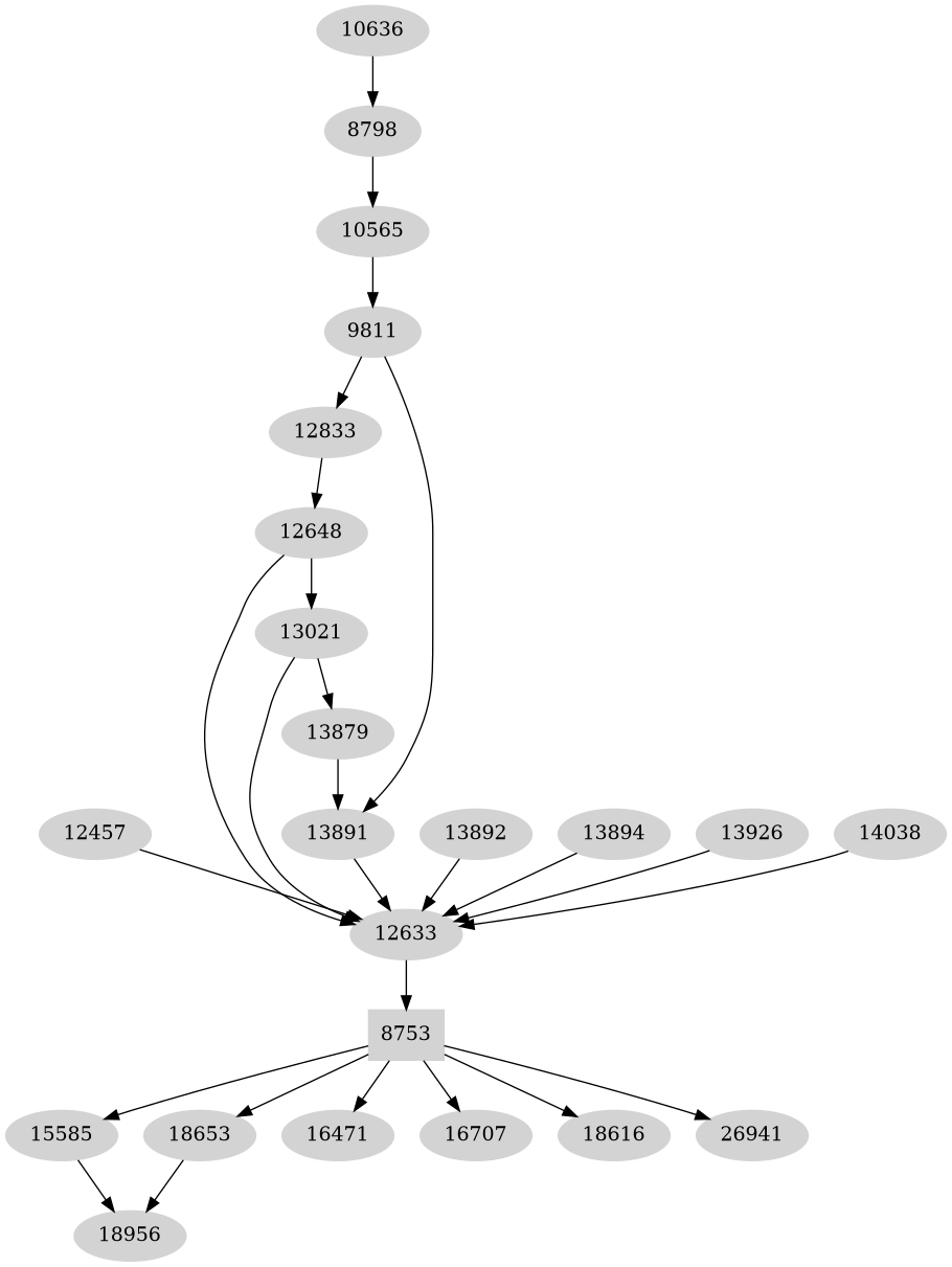 Dependency graph