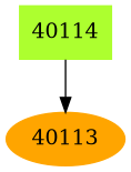 Dependency graph