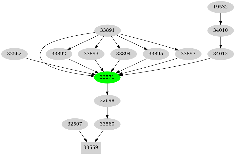 Dependency graph
