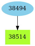Dependency graph