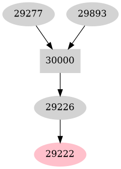 Dependency graph