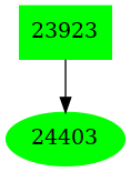 Dependency graph