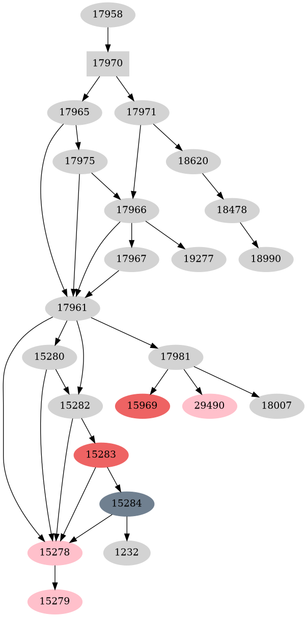 Dependency graph