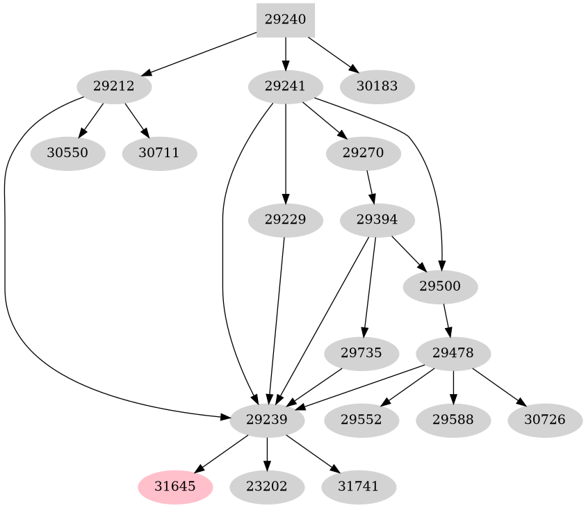 Dependency graph