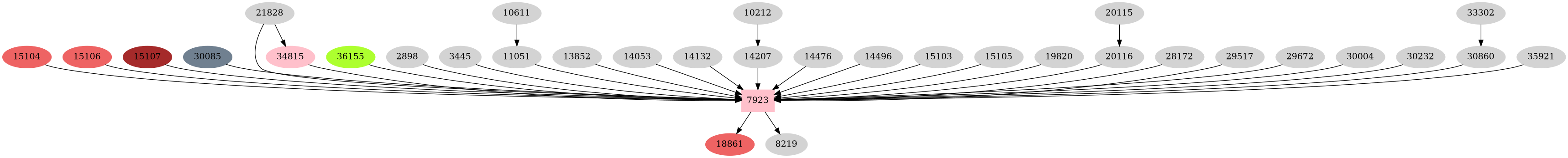 Dependency graph