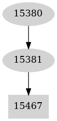 Dependency graph