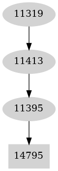 Dependency graph