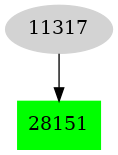 Dependency graph