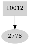 Dependency graph