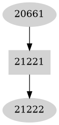 Dependency graph