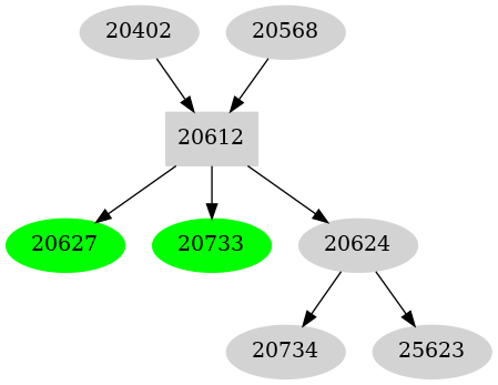 Dependency graph