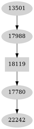 Dependency graph
