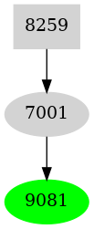 Dependency graph