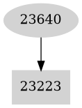 Dependency graph