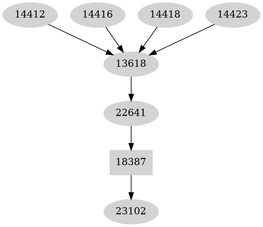Dependency graph