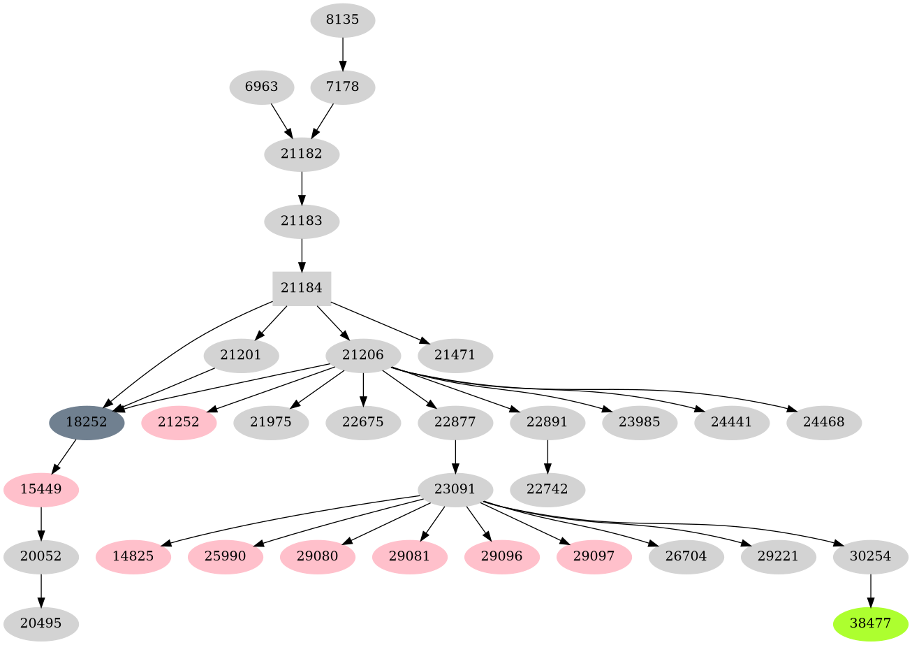Dependency graph