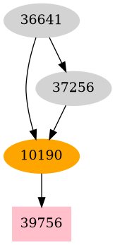 Dependency graph