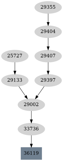 Dependency graph